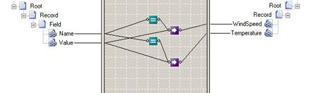 Image montrant une carte avec le fonctoid Mappage de valeurs utilisé pour modifier les attributs d’un champ en attributs d’un enregistrement.