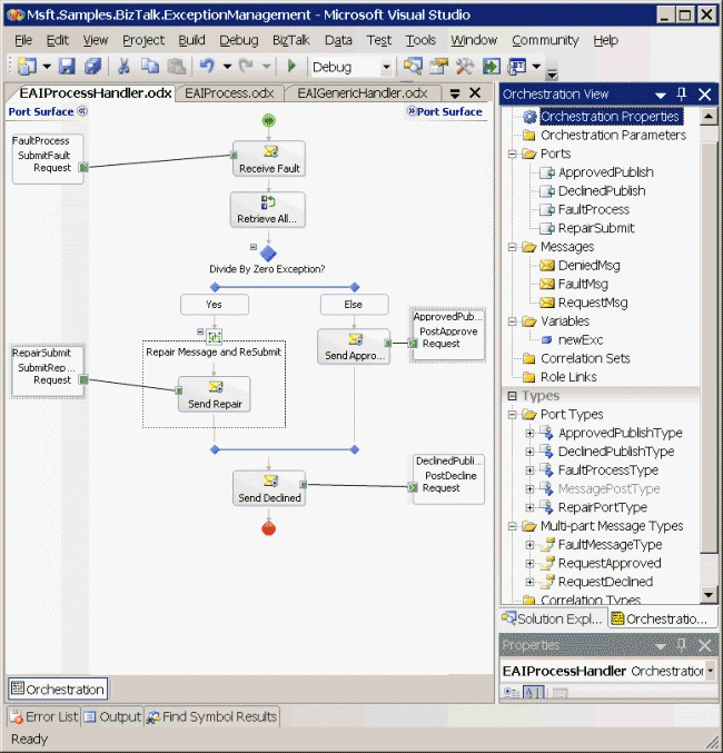 Exemple de processus de gestionnaires d’orchestration