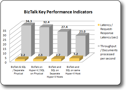 Indicateurs de performances clés