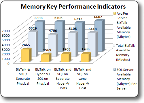 Indicateurs de performances de clé