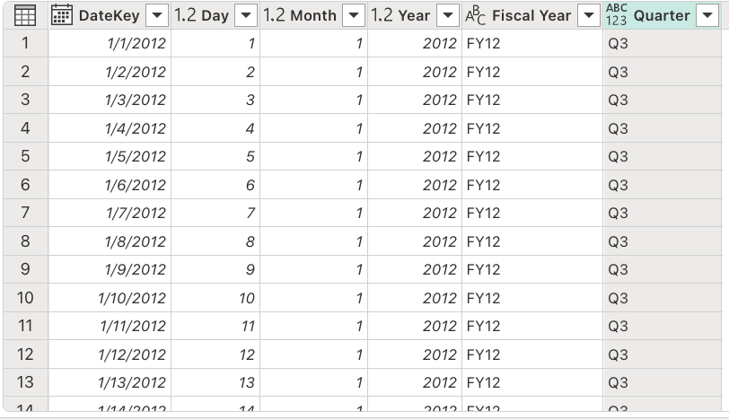 Capture d’écran d’une table de la requête DimDate dans Microsoft Power Query. Il affiche des colonnes pour DateKey, Day, Month, Year, Fiscal Year et Quarter.