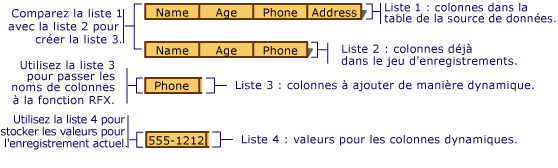 Building lists of columns to bind dynamically.