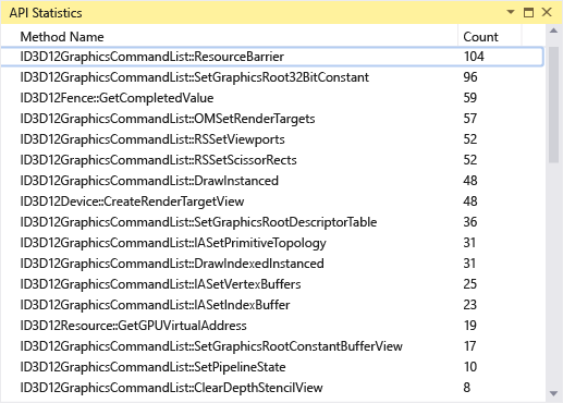 Statistiques d’API.