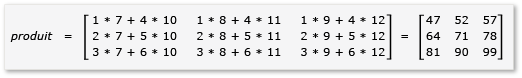 Diagram showing the result 3 by 3 product matrix.