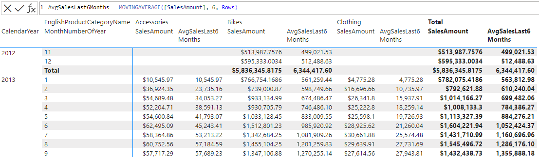 Calcul visuel DAX