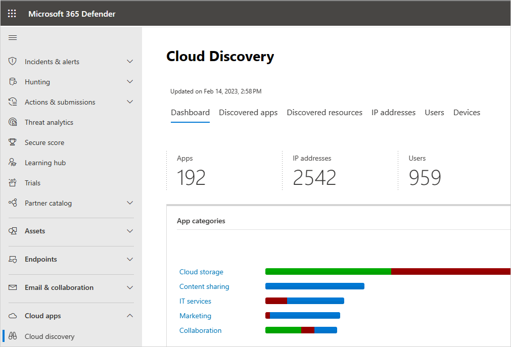 menu du tableau de bord Cloud Discovery.