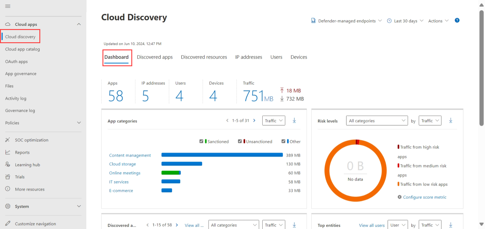 Capture d'écran du tableau de bord de Cloud Discovery