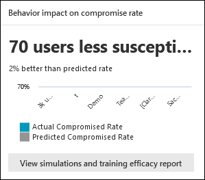 L’impact sur le comportement sur le taux de compromission carte sous l’onglet Vue d’ensemble de Exercice de simulation d’attaque dans le portail Microsoft Defender.