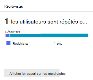 Les récidivistes carte sous l’onglet Vue d’ensemble de Exercice de simulation d’attaque dans le portail Microsoft Defender