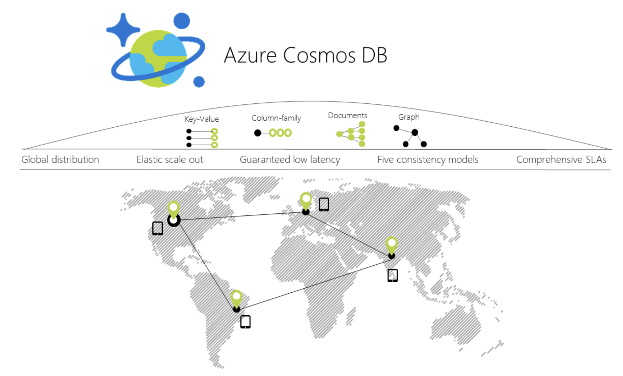 Diagramme montrant la distribution globale d’Azure Cosmos DB.