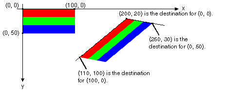 Image d’origine et image mappée au parallélisme.