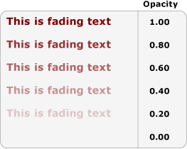 Text changing opacity from 1.00 to 0.00.