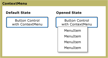 États ContextMenu