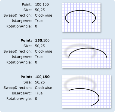 ArcSegments avec différents paramètres Point