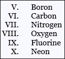 Capture d’écran : Liste ordonnée