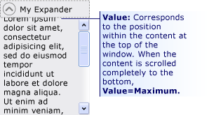 La valeur correspond à la position du contenu