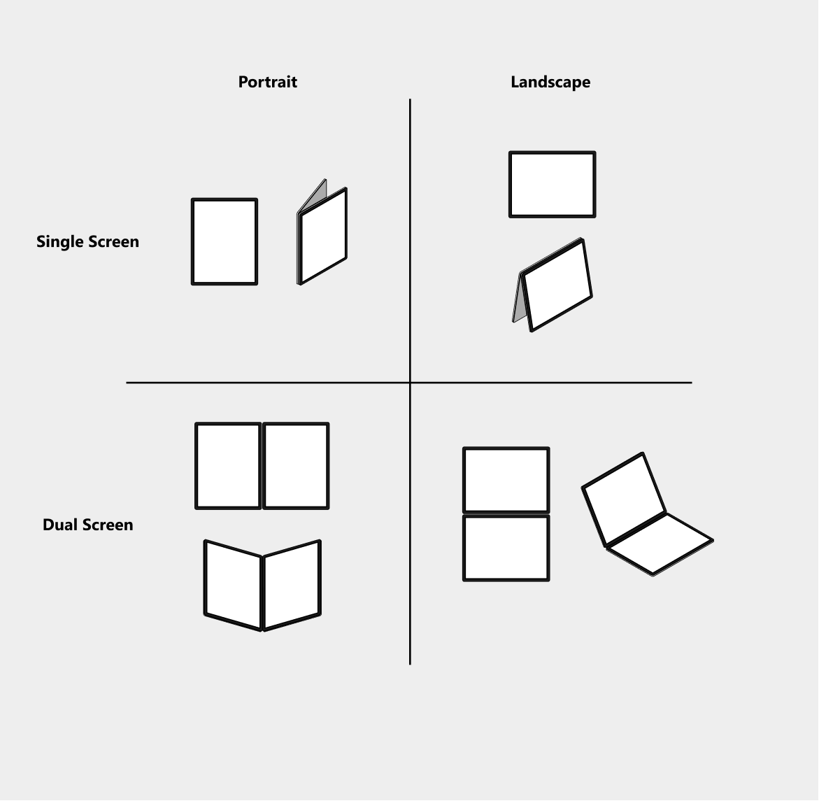 Graphique des quatre modes de fenêtre/positions de l’écran