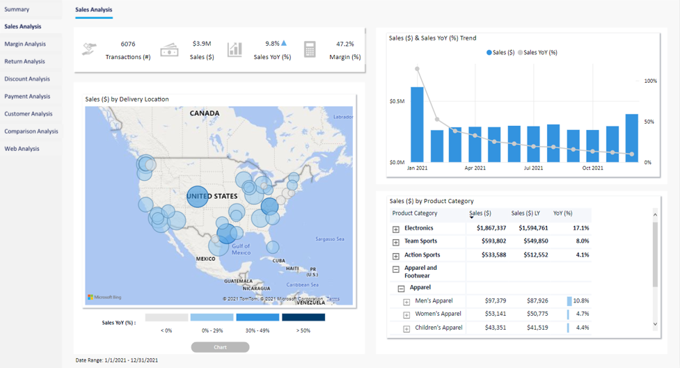 Analyse de Commerce – Informations sur les ventes.