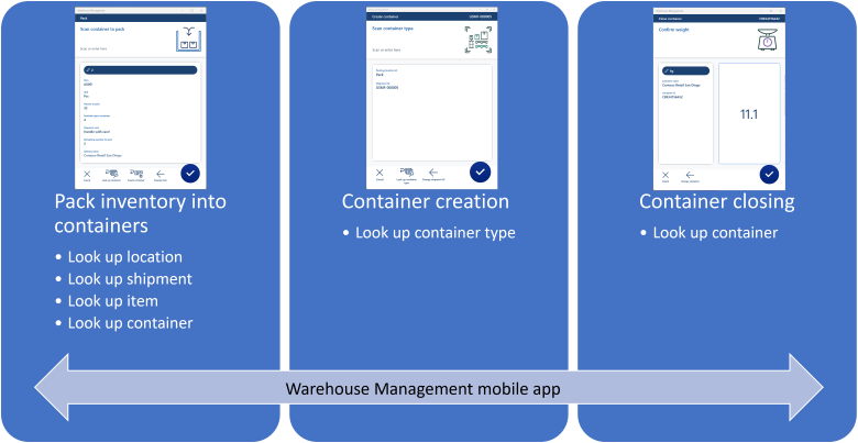 Expéditions de colis avec l’application mobile Warehouse Management