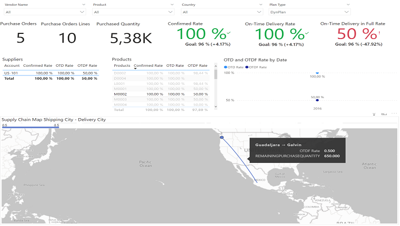 Une des pages de Power BI pour le risque fournisseur