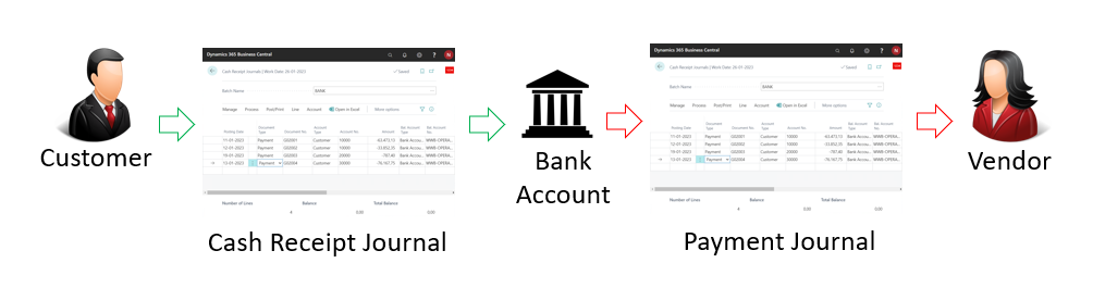 Illustration du paiement bancaire.