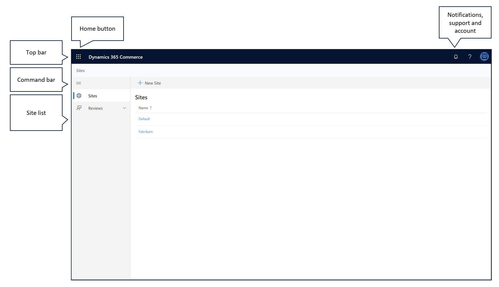 Page de création Dynamics 365 Commerce.