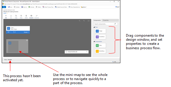 Fenêtre de flux de processus métier affichant les éléments principaux.