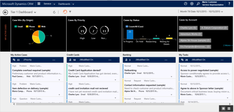 Tableau de bord interactif avec plusieurs flux.