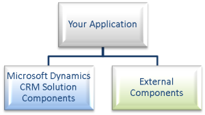 Application avec des composants externes.