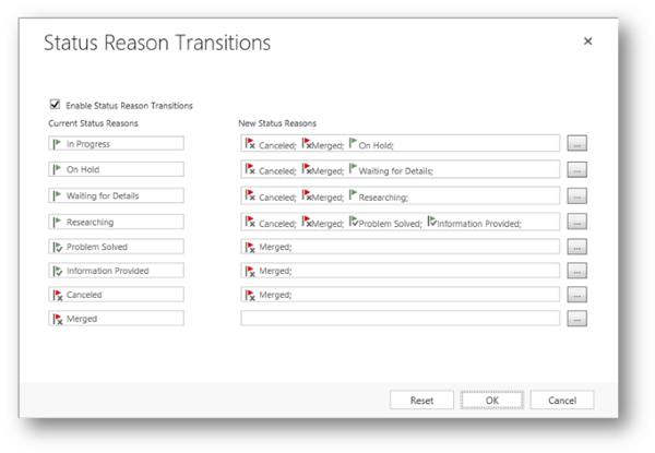 Exemple de transitions de raison de statut pour un incident.