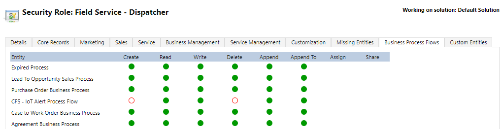 Capture d’écran de la fenêtre Rôle de sécurité : Field Service - Répartiteur montrant les tables IOT correspondantes sélectionnées.