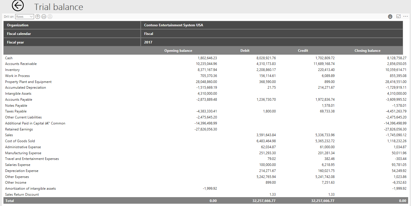 Bouton d’exploration de retour de la balance comptable.