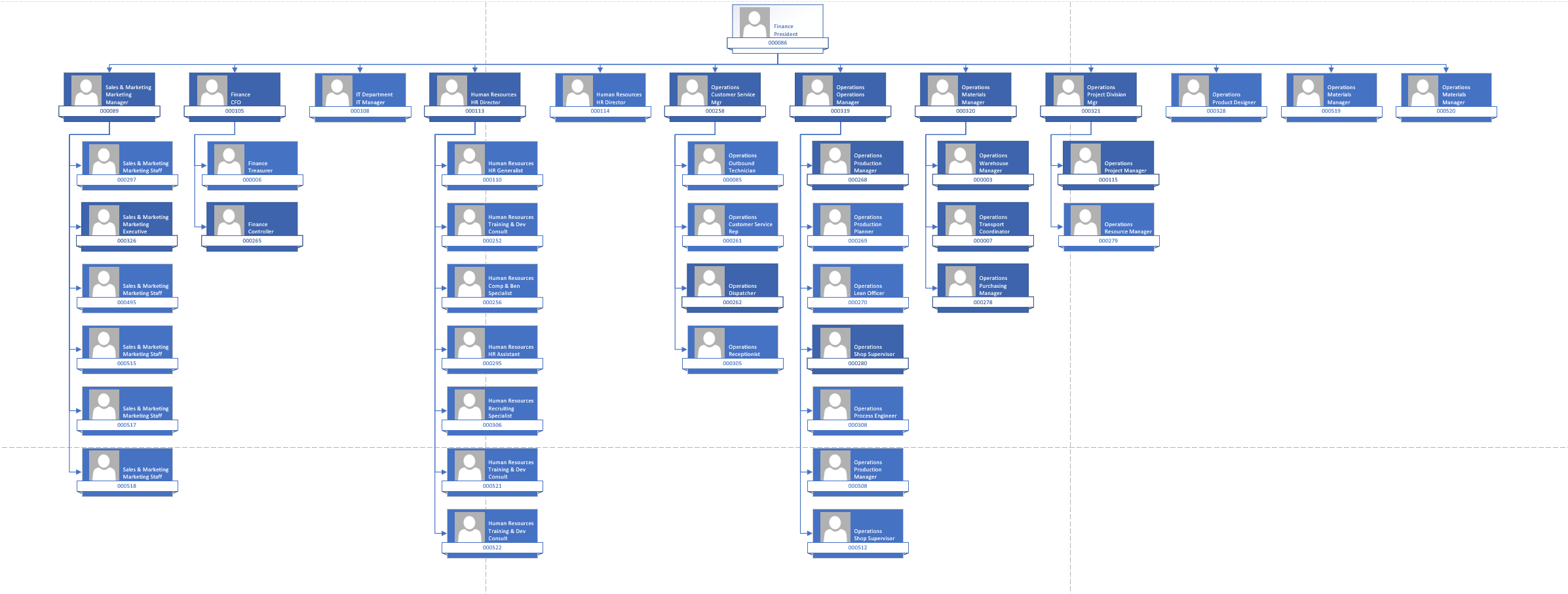 Diagramme de la hiérarchie.