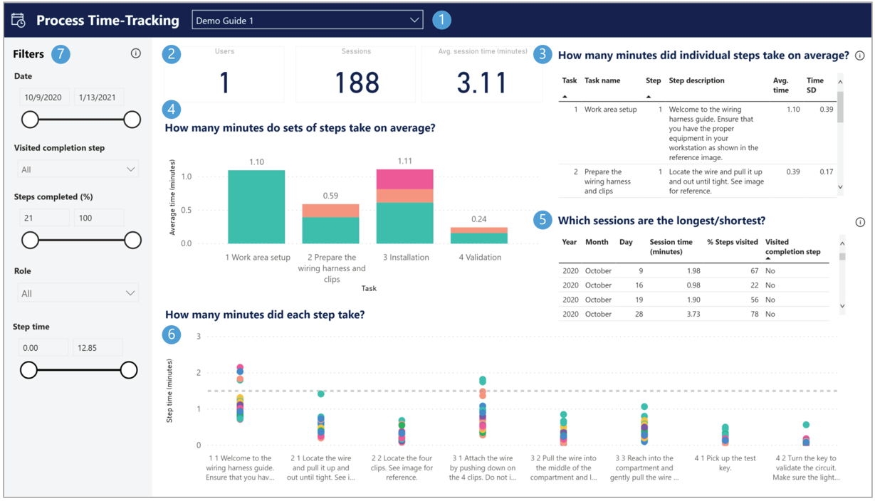 Process Time-Tracking report.