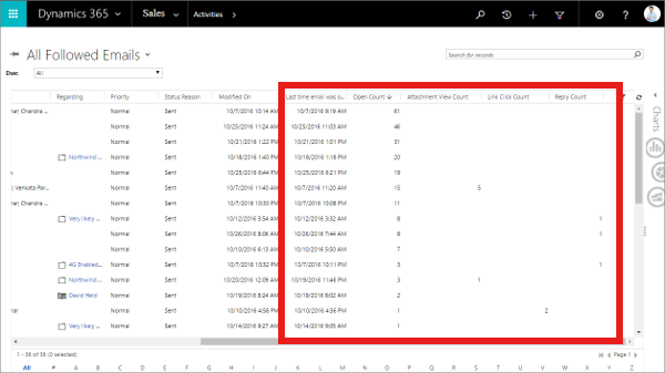 Capture d’écran des KPI de messagerie dans une liste de diffusion.