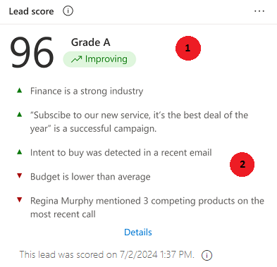 Capture d’écran du widget de score prédictif du prospect.