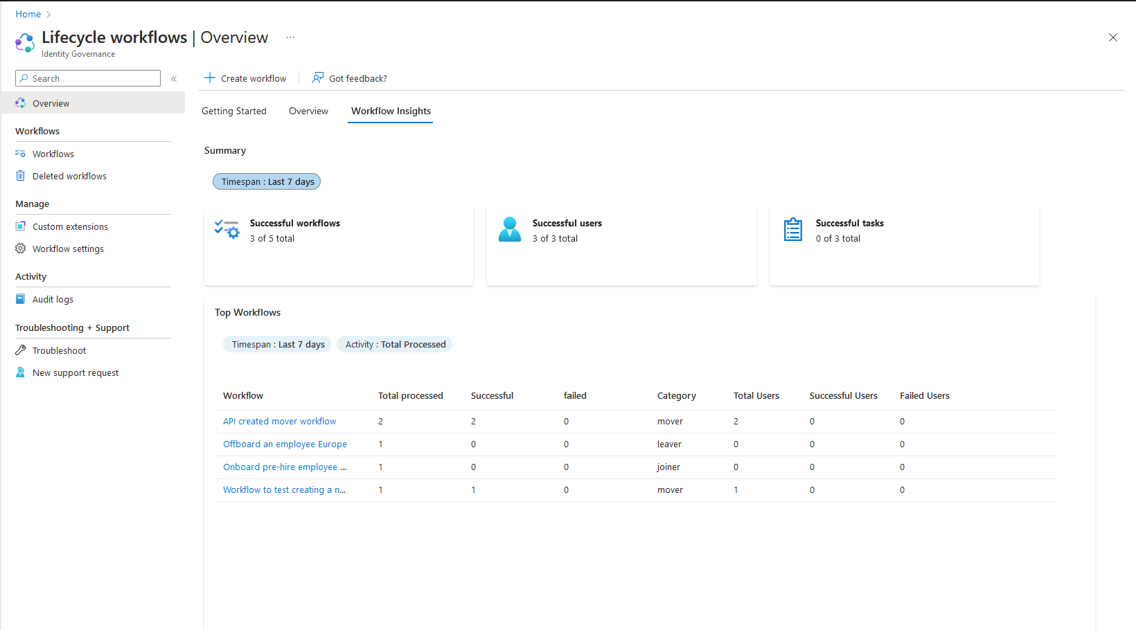 Capture d’écran de la page Insights de workflows.