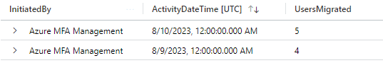 Capture d’écran montrant le résumé de Log Analytics.