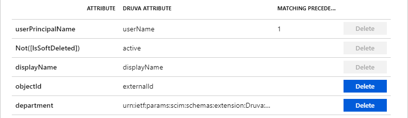 Druva : attributs utilisateur