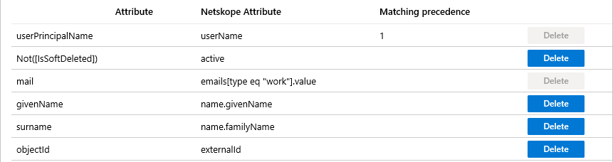 Attributs utilisateur Netskope User Authentication