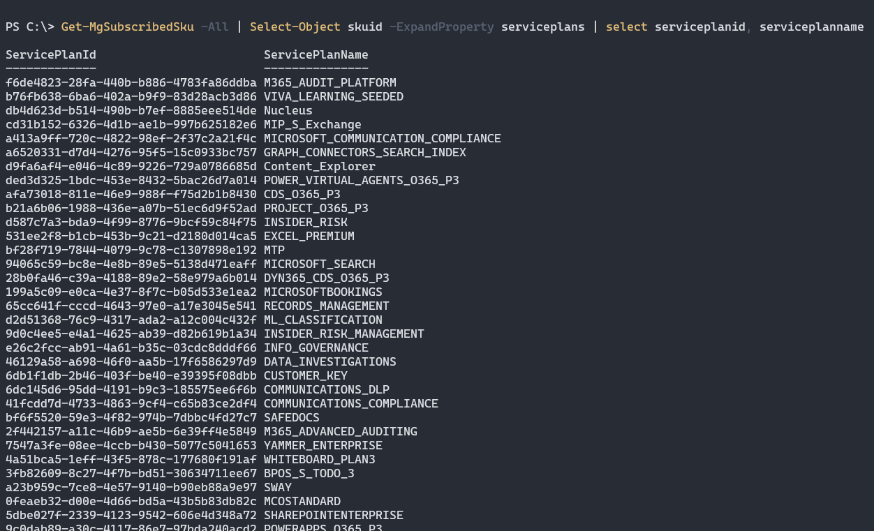 Capture d’écran de la cmdlet Get-MgSubscribedSku