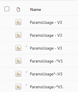 Capture d’écran de la liste des éléments dans un espace de travail Fabric.