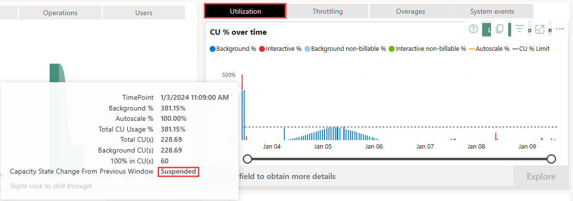 Capture d’écran montrant une carte qui répertorie une capacité suspendue dans l’onglet d’utilisation de l’application Métriques de capacité Microsoft Fabric.