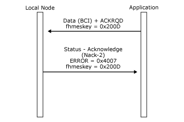 Image montrant comment un nœud local détecte l’utilisation non valide d’ACKRDQ par l’application sans l’indicateur d’application ECI sur un message de données.