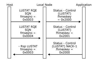 Image montrant comment une application rejette la première requête LUSTAT RQE.