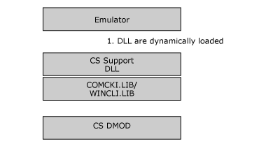 Image montrant la structure de l’application.