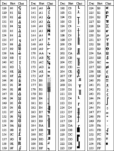 Image montrant le jeu de caractères ASCII continu.