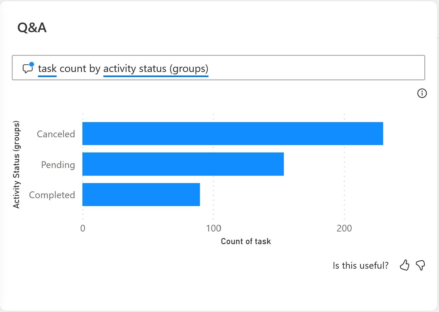 L’image montre le rapport Power BI basé sur le regroupement sélectionné.