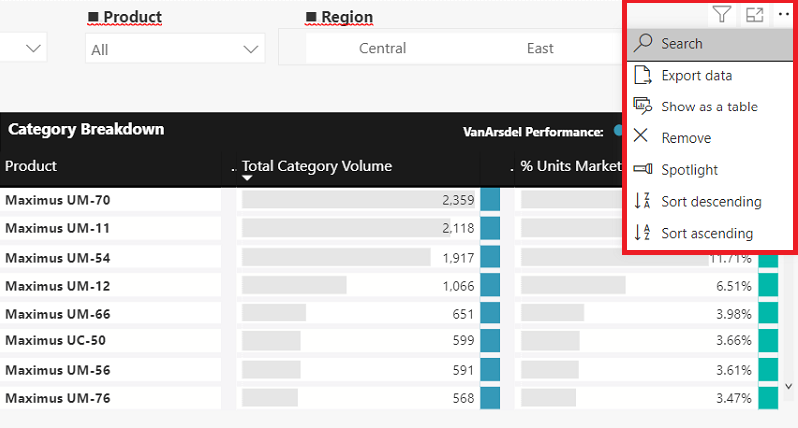 Capture d’écran montrant un visuel Power BI avec le menu Options ouvert et mis en surbrillance en haut à droite.