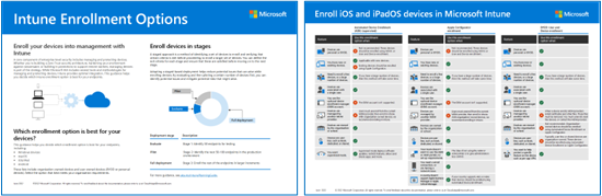 Représentation visuelle des options d’inscription Intune par plateforme